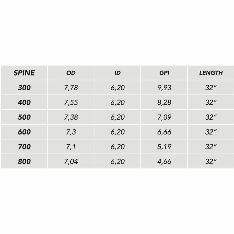 Pavo 6.2 ferdige piler