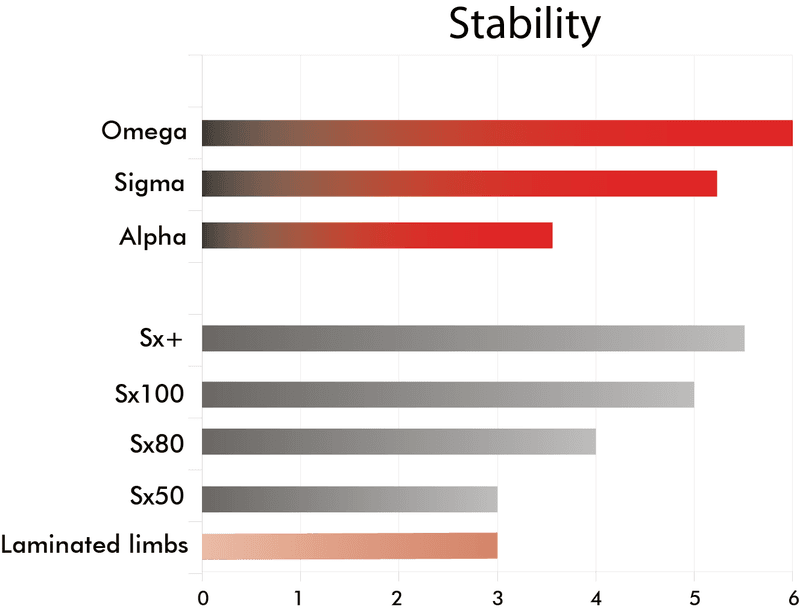 Alpha G5 target lemmer