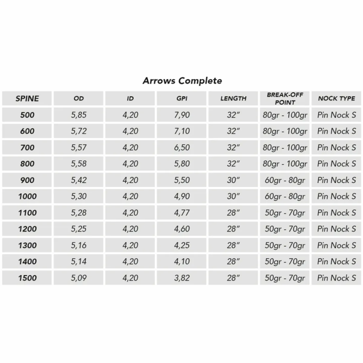 Inceptor ferdige piler